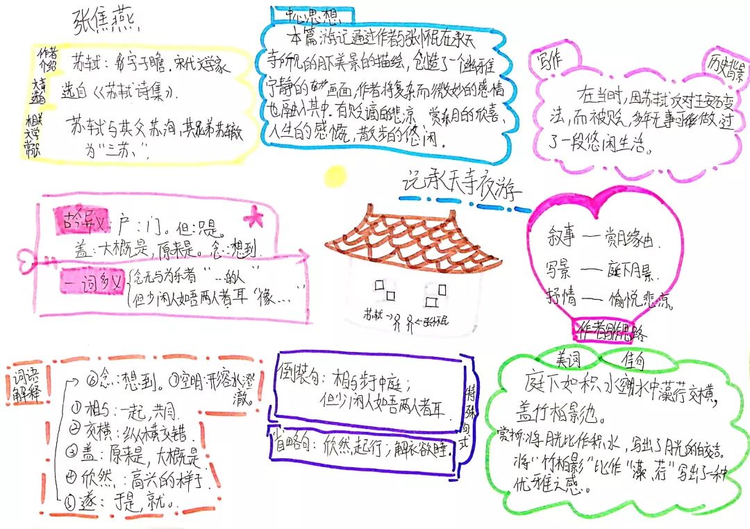 不为失败找借口,要为成功找方法_思维