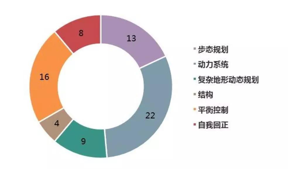 波士顿机器人开源革命