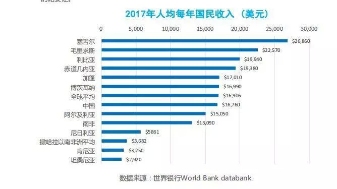 买面粉GDP_面粉图片(2)