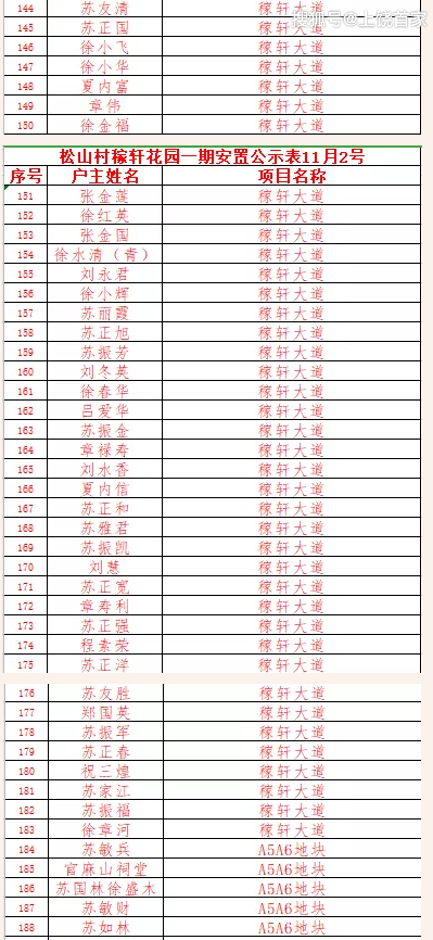 上饶高铁经济试验区灵溪镇稼轩花园安置房分房公告