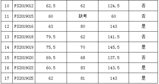 复盛镇人口_人口普查