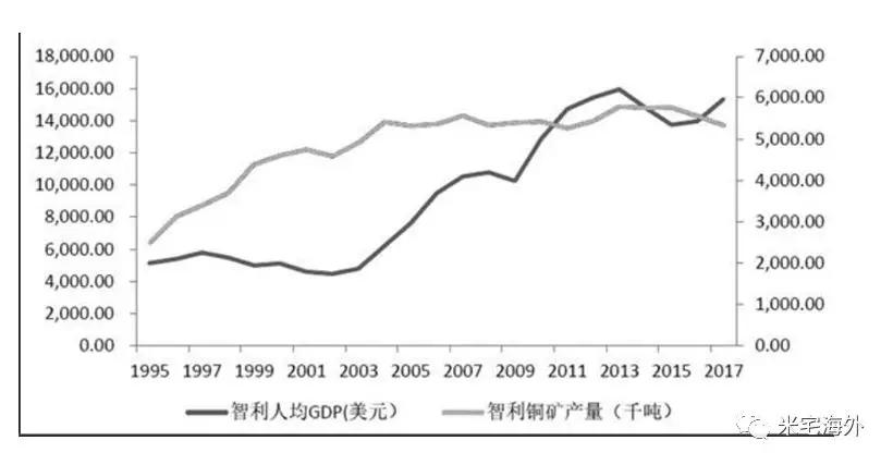 智利人均gdp_走进智利驻华大使馆,领略 天涯之国 的商业风采