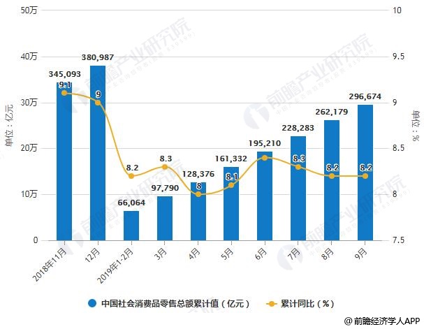 2019年国内gdp真实增速_四川省各年gdp增速(3)