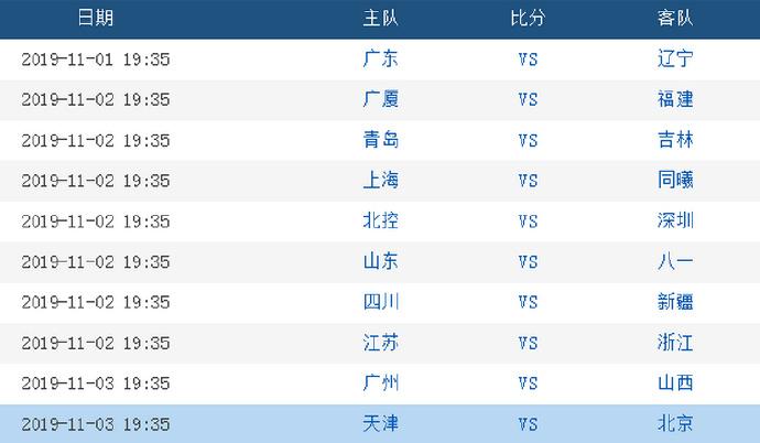 辽宁省vs广东省gdp_历年各省GDP排名,开始辽宁老大,然后是上海,江苏,广东(2)