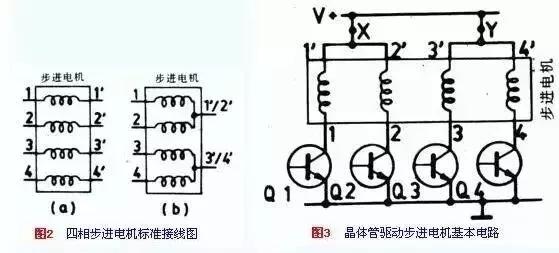 深入详解直流电机控制技术