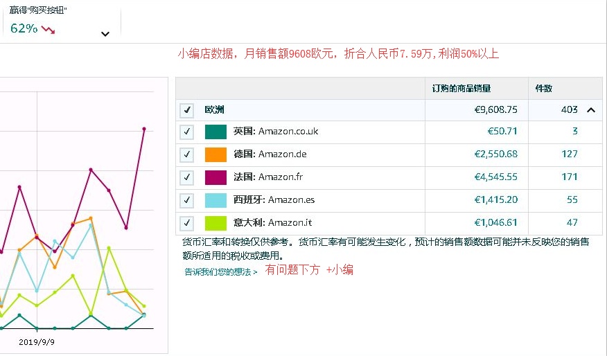 亚新体育新手创业有什么好项目？看到这五个小本项目 不淡定了(图5)