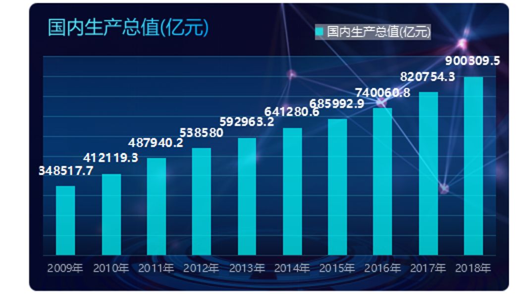 经济总量超过90万亿元 稳居世界第二位(2)