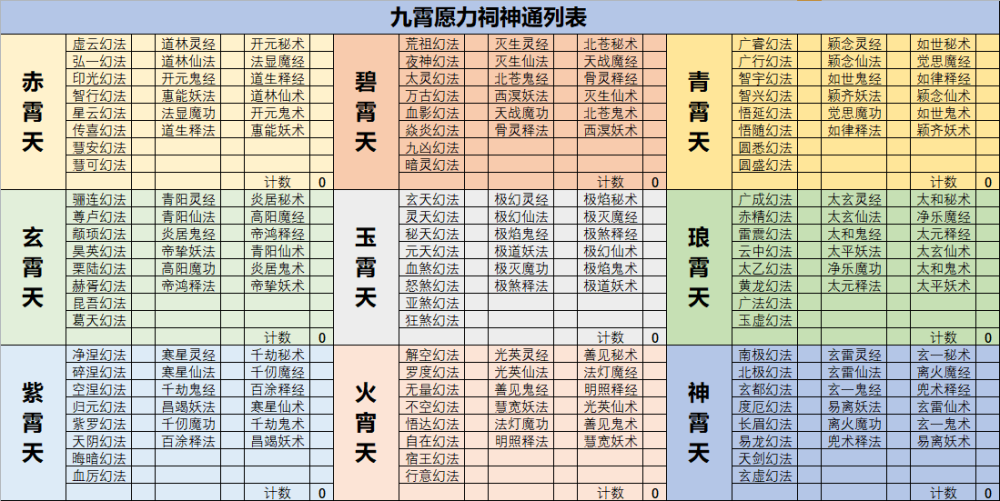 想不想修真 看到大佬分享的帝君戒指的属性真的酸,凡人遥不可及