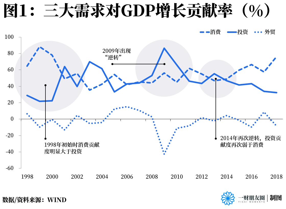 gdp外溢_中国gdp增长图