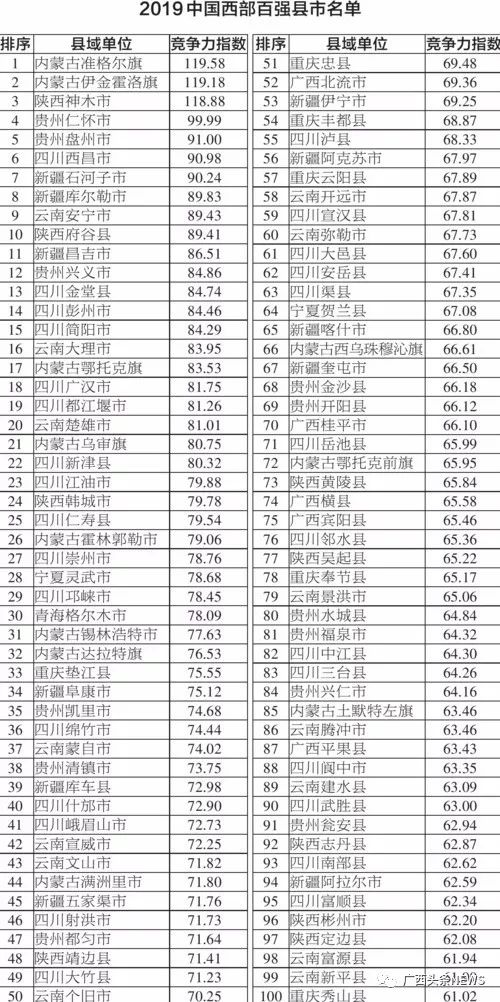 新疆县城排行_2019年新疆“大县城”名单及排行榜出炉!哈密巴里坤入选,排名第....
