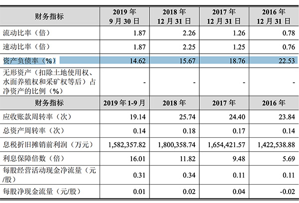 职工工资占gdp_发工资图片(2)