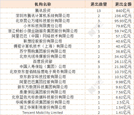 成都话使用人口_灭火器使用方法图片(3)