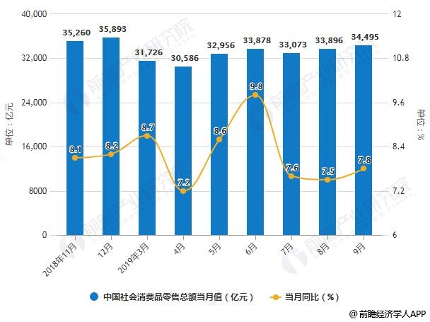 2019gdp消费总值_中国gdp总值增长图(2)
