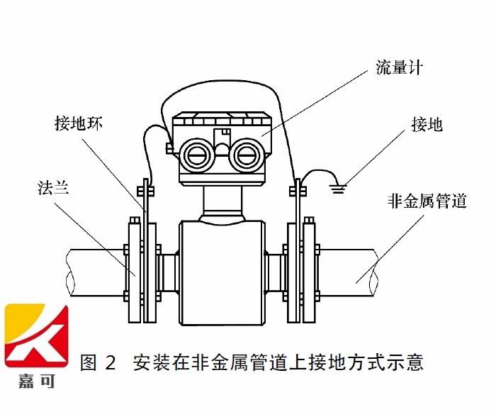 电磁流量计的接地方式