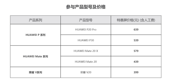 华为特惠屏活动来袭,5款机型最先尝鲜