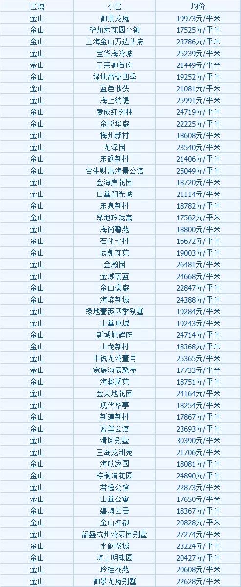 金山区官方网站优化价格 来自搜狐网