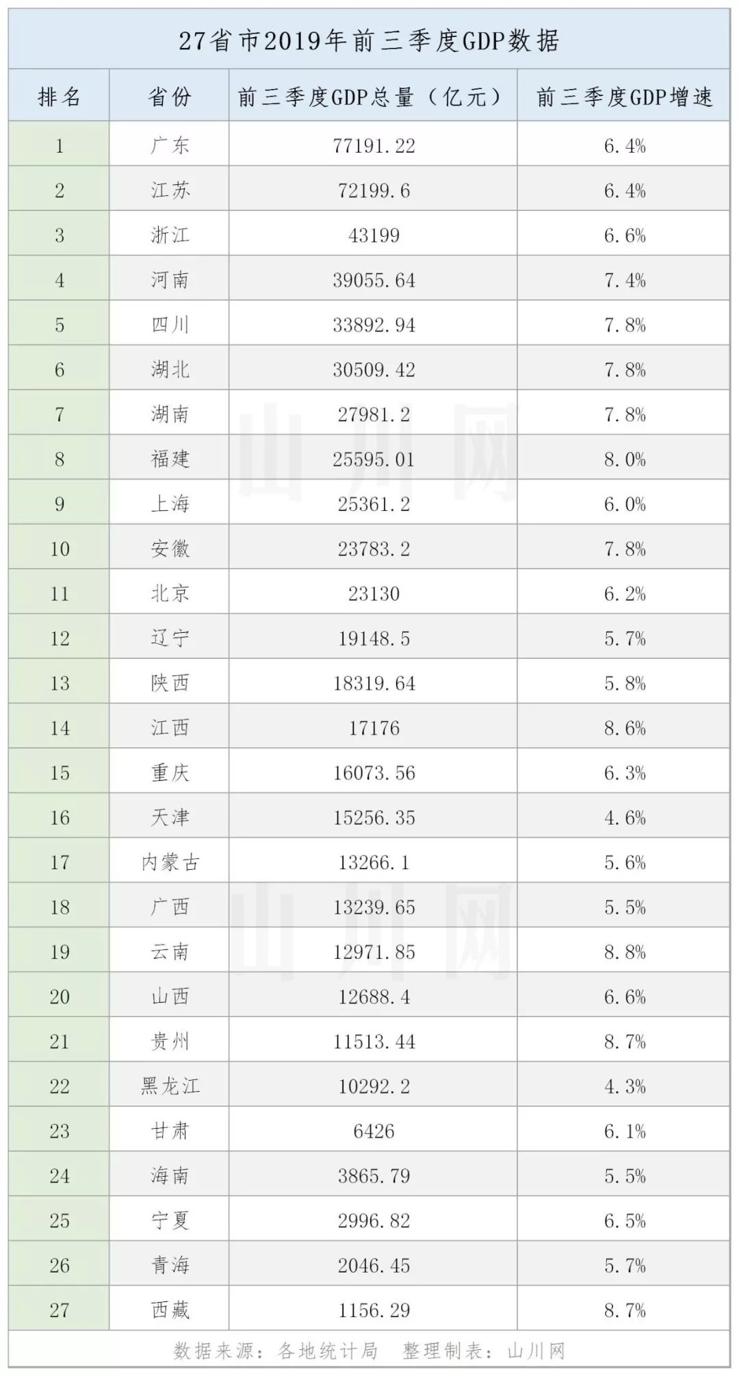 湖南省与四川省gdp对比_湖南省新老对比图片