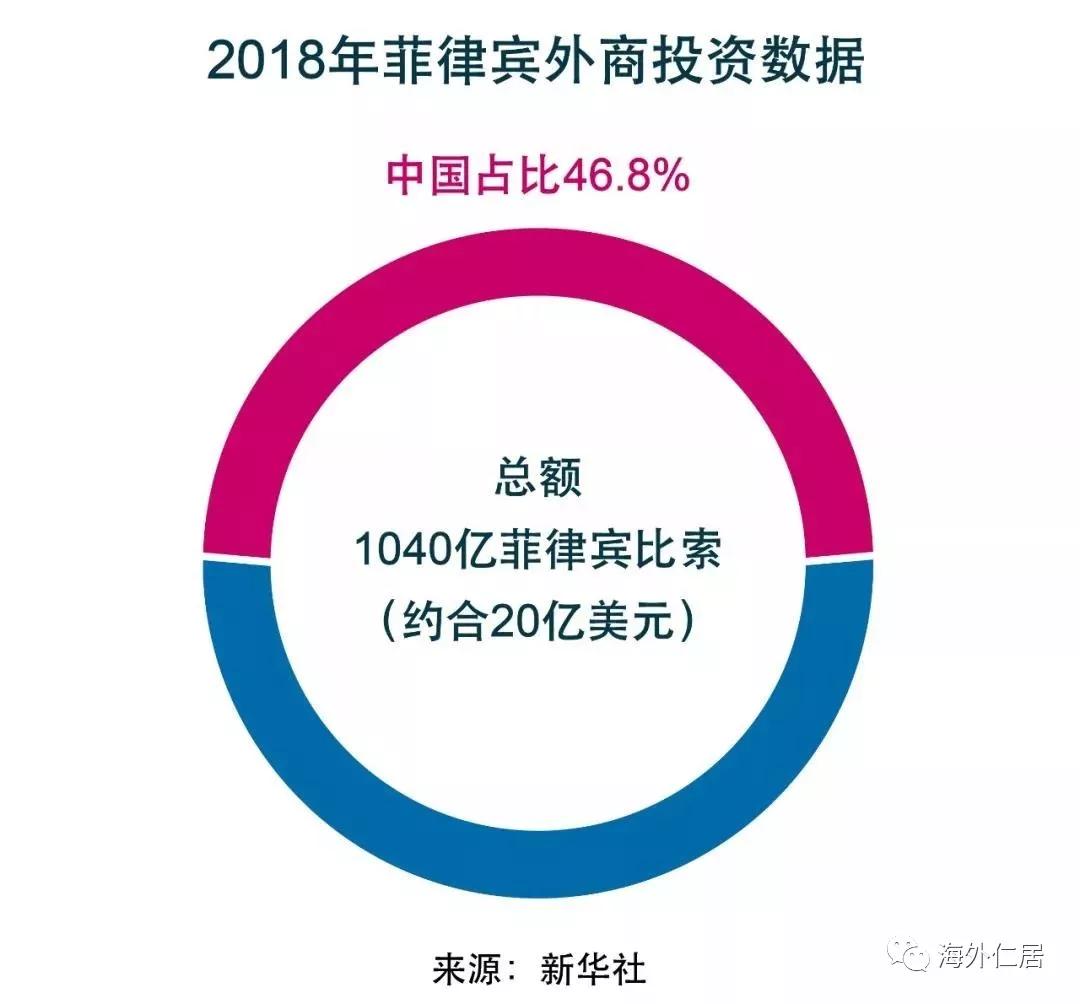 菲律宾经济总量排名_菲律宾地图