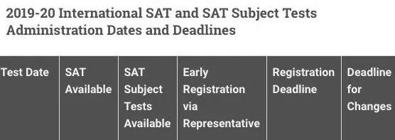 2020年SAT/ACT考试时间发布！申请美国名校，SAT与ACT选择哪一个？