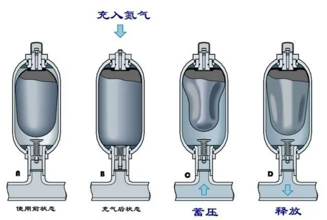 什么是蓄能器