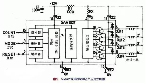 深入详解直流电机控制技术