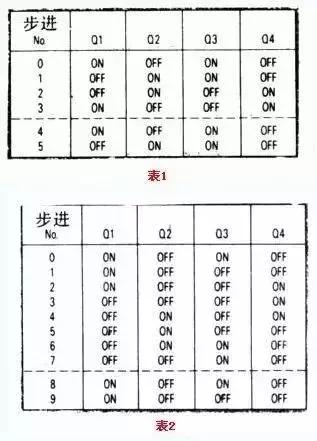 深入详解直流电机控制技术