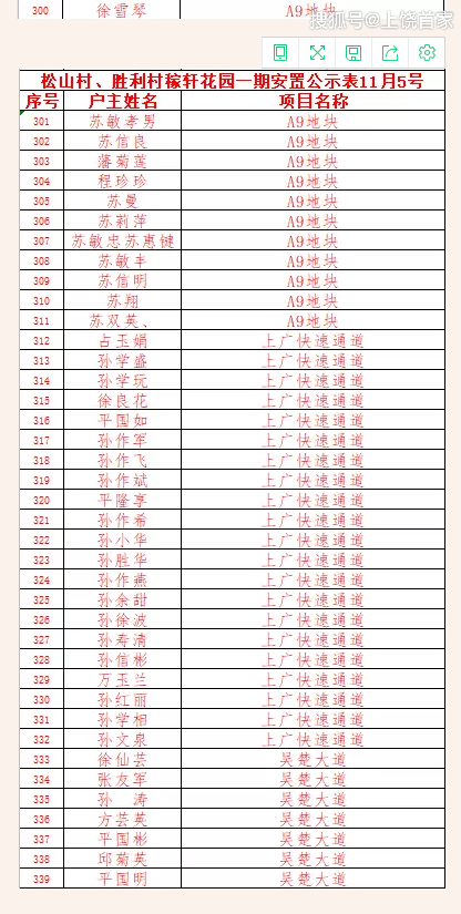 上饶高铁经济试验区灵溪镇稼轩花园安置房分房公告