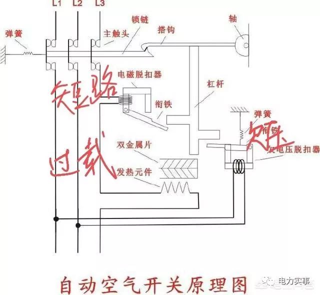 电线都燃了为什么空开不跳闸?