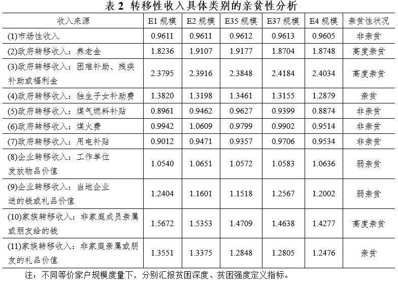 【2019年67号】中国低收入家庭获得了更多的