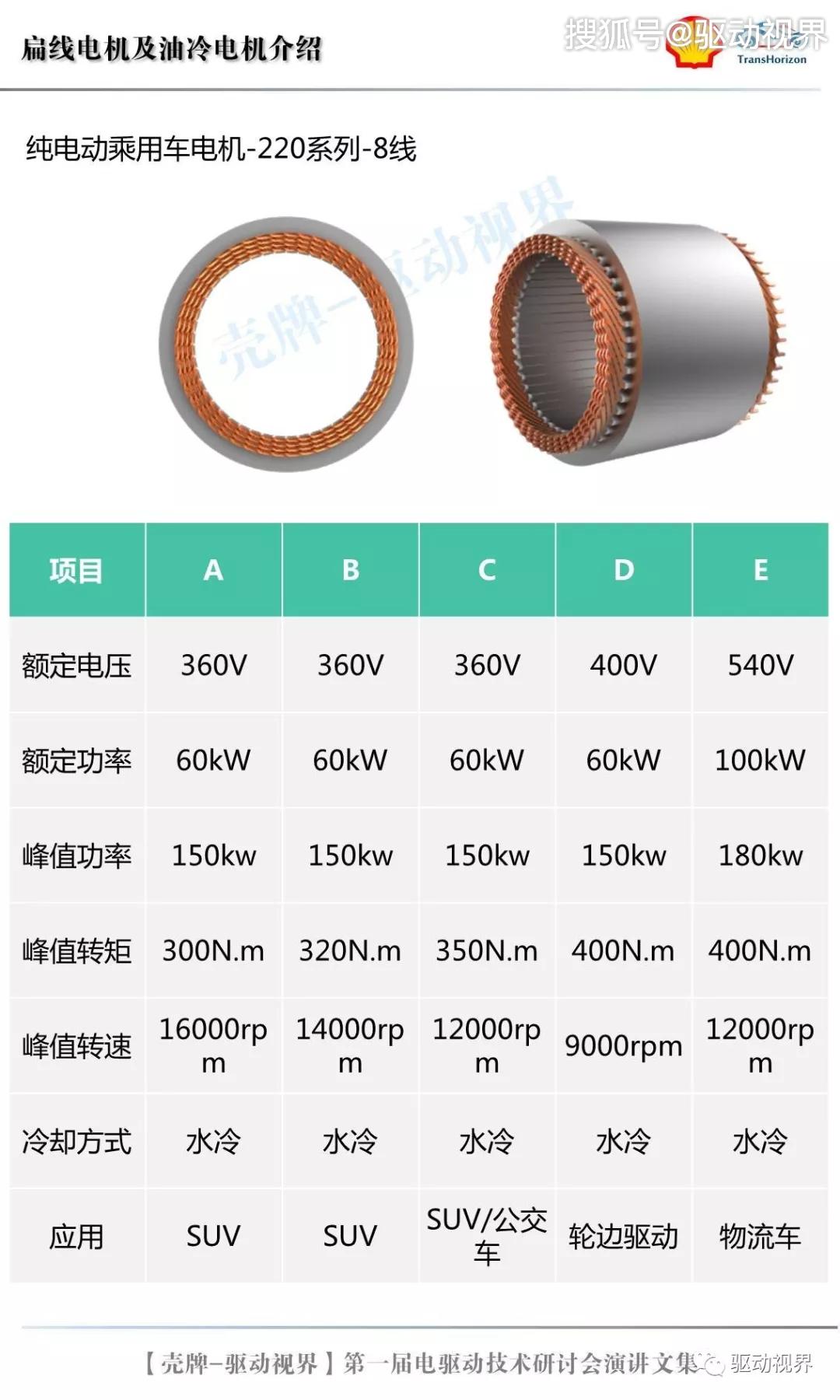 天津松正电动汽车技术总监霍从崇扁线电机及油冷电机介绍