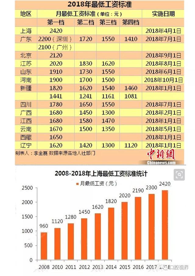 拔两颗智齿花费2万多,这笔帐该怎么算?