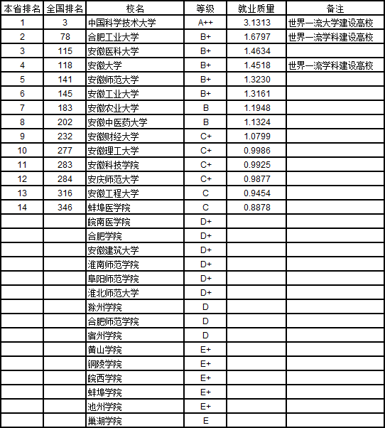 吉林三本大学排名_吉林民办大学排名(2)