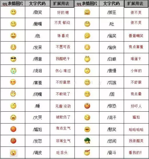 微信自带表情包的含义,你都知道吗?