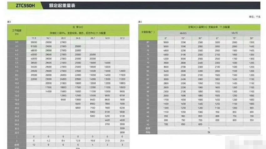 中联55吨吊车46米才到家新款45米主臂5节臂又来