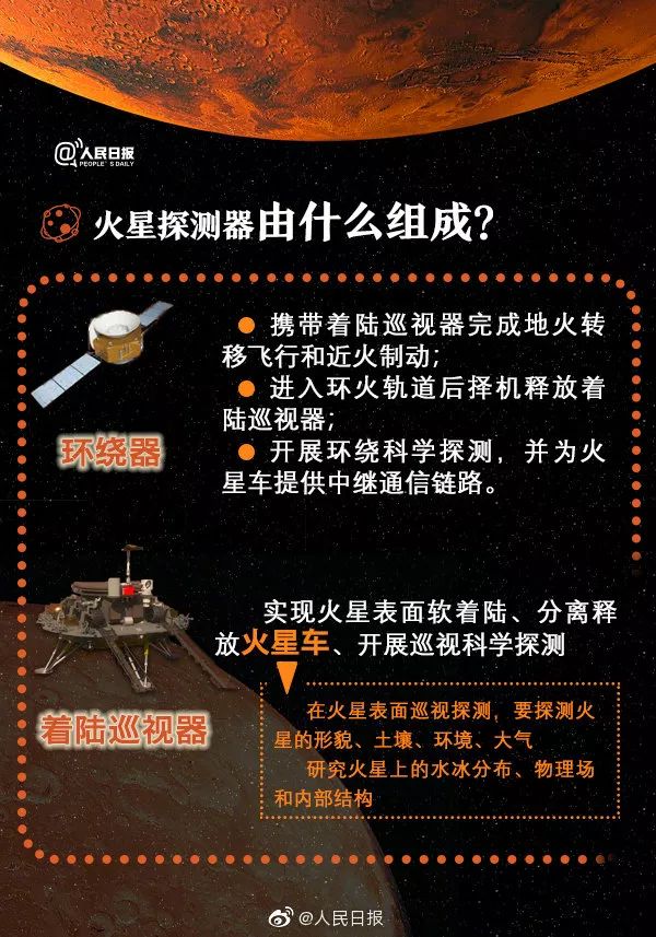 【长知识】中国2020年向火星出发!了解中国的"探火"计划
