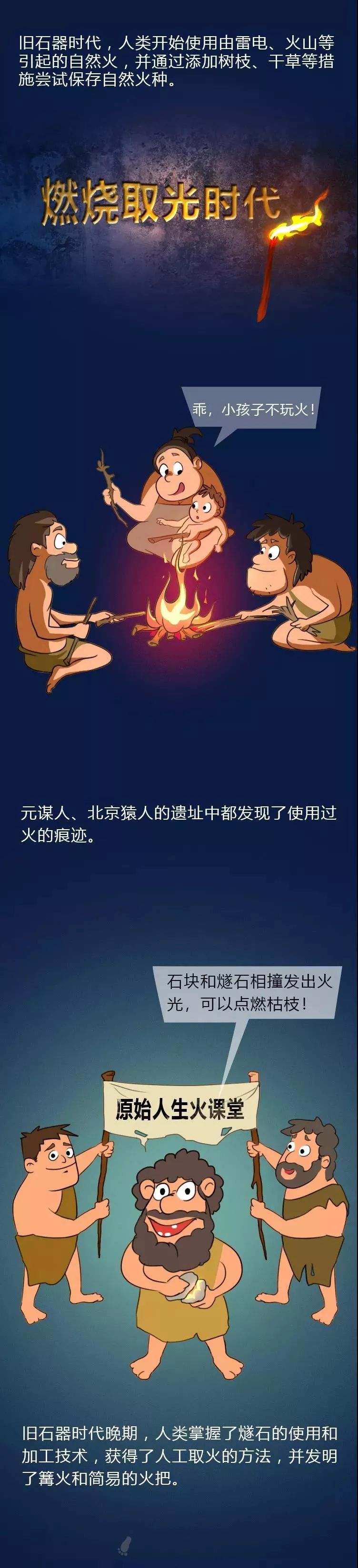 照明科普一张图带你了解人类照明工具的进化史