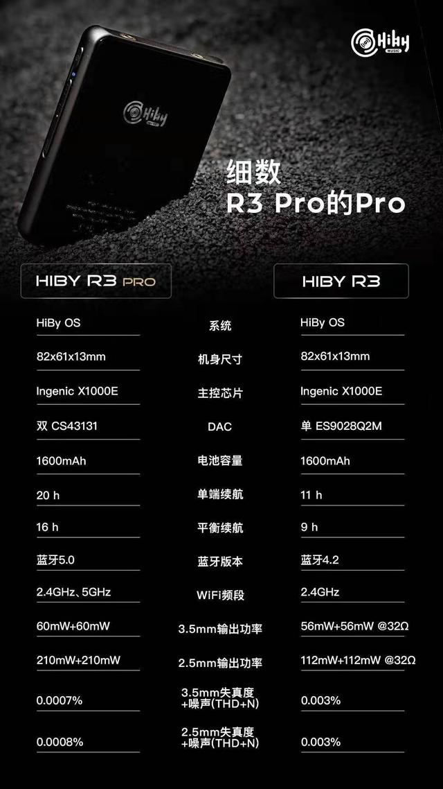 对比海贝hibyr3r3pro究竟有哪些提升