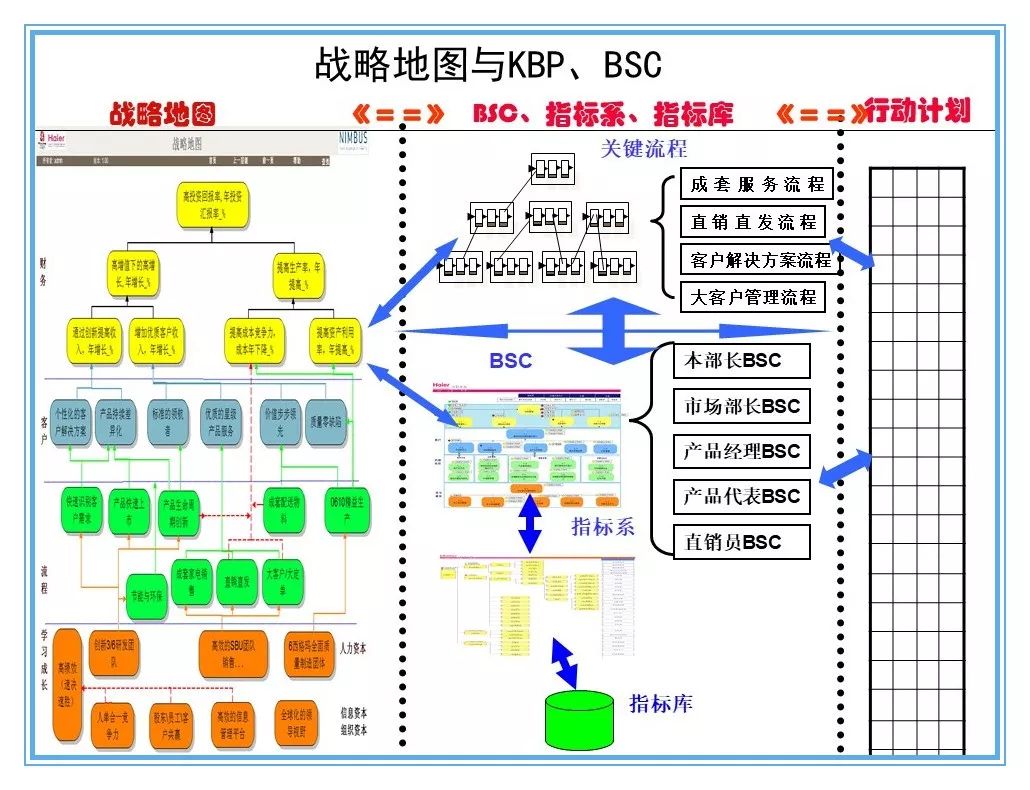 精益战略管理及战略地图(118页ppt)