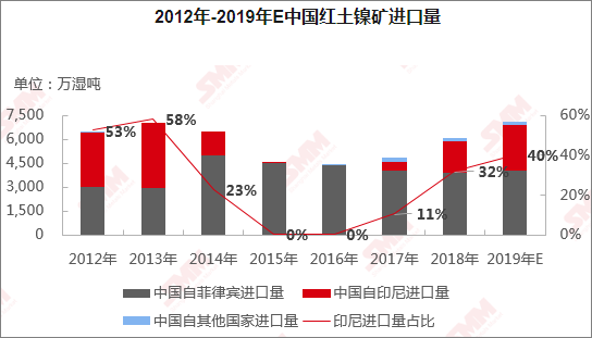 印尼提前宣布禁止镍矿石出口,禁令立即生效!