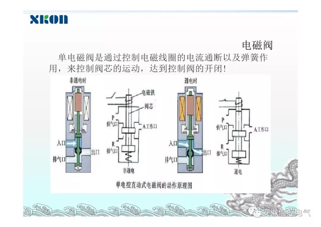 气动阀调节阀电磁阀的结构与维护