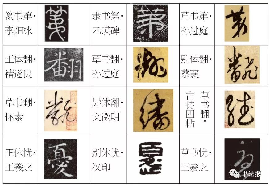 灵字的草书怎么写