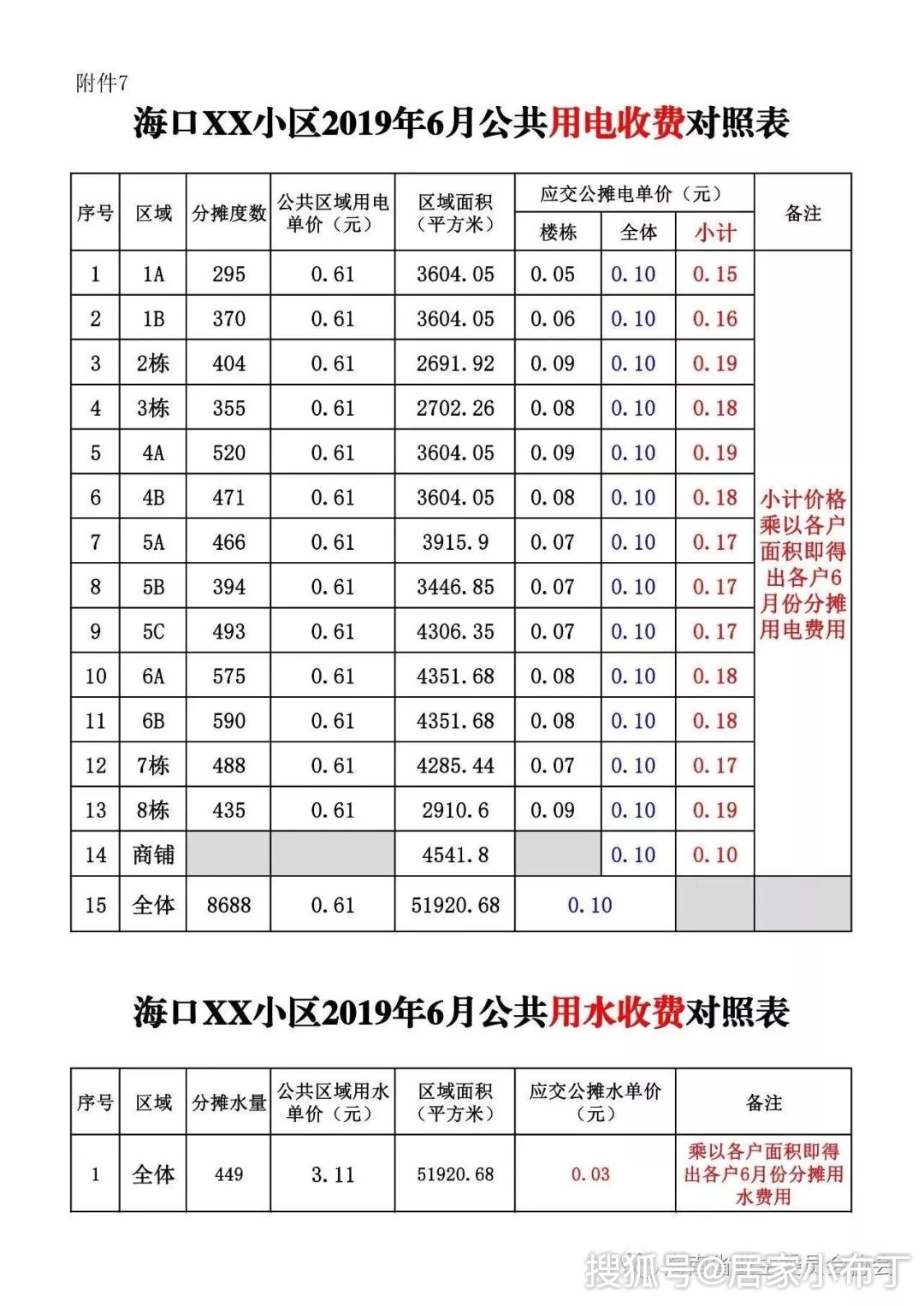 小区共有部分水电费公摊范例