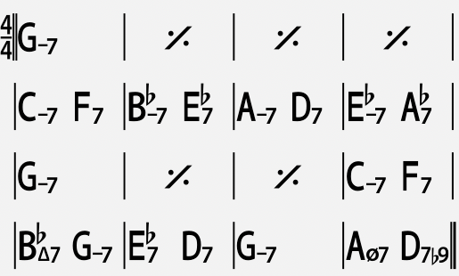 【直播课】爵士吉他伴奏中的万能替代和弦!