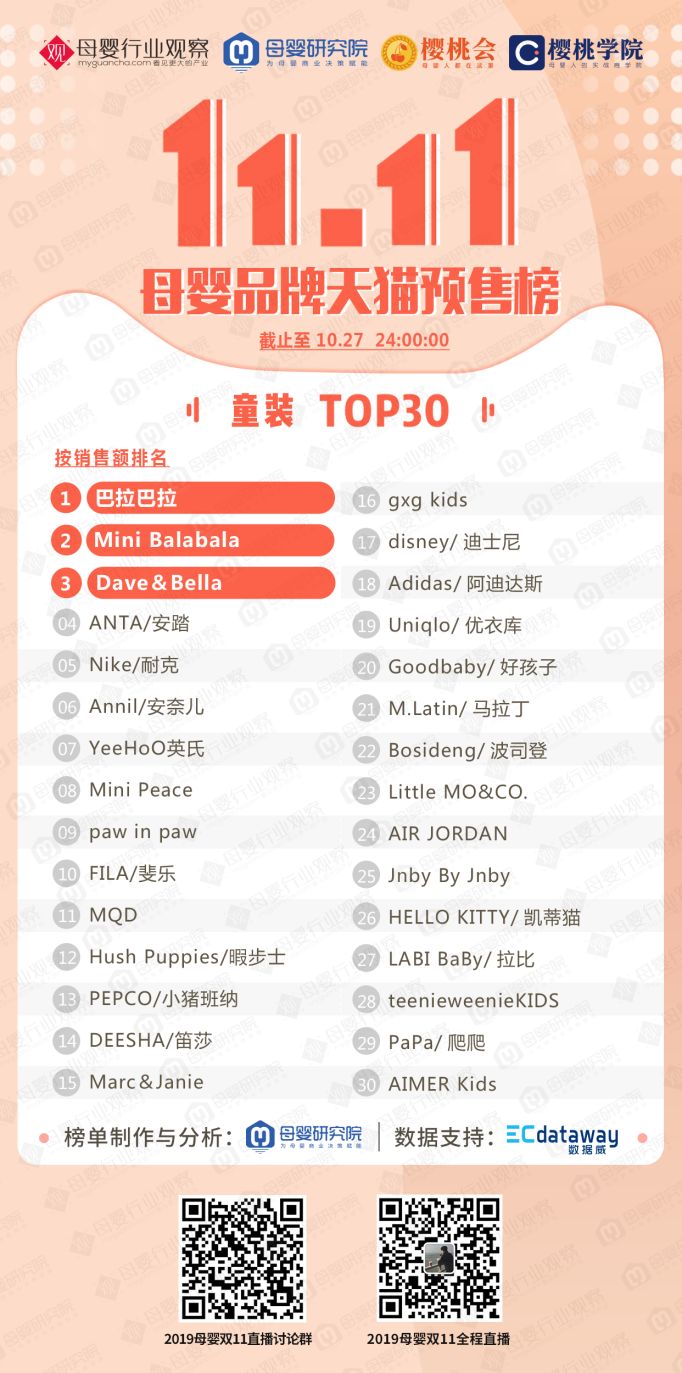 国际童装品牌排行榜_国际童装品牌排行榜童装品牌排行榜前十名(2)