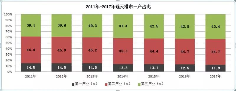 连云港为什么叫连云港_连云港_连云港到连云港东站