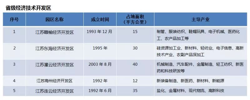 连云港为什么叫连云港_连云港_连云港到连云港东站