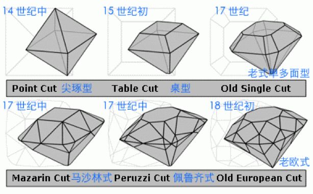 这个亮晶晶的稀罕物，竟然比恐龙的年纪还要大?