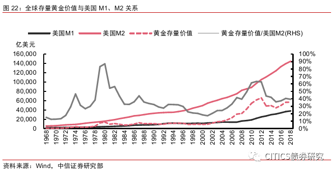 通货膨胀与gdp的关系(3)