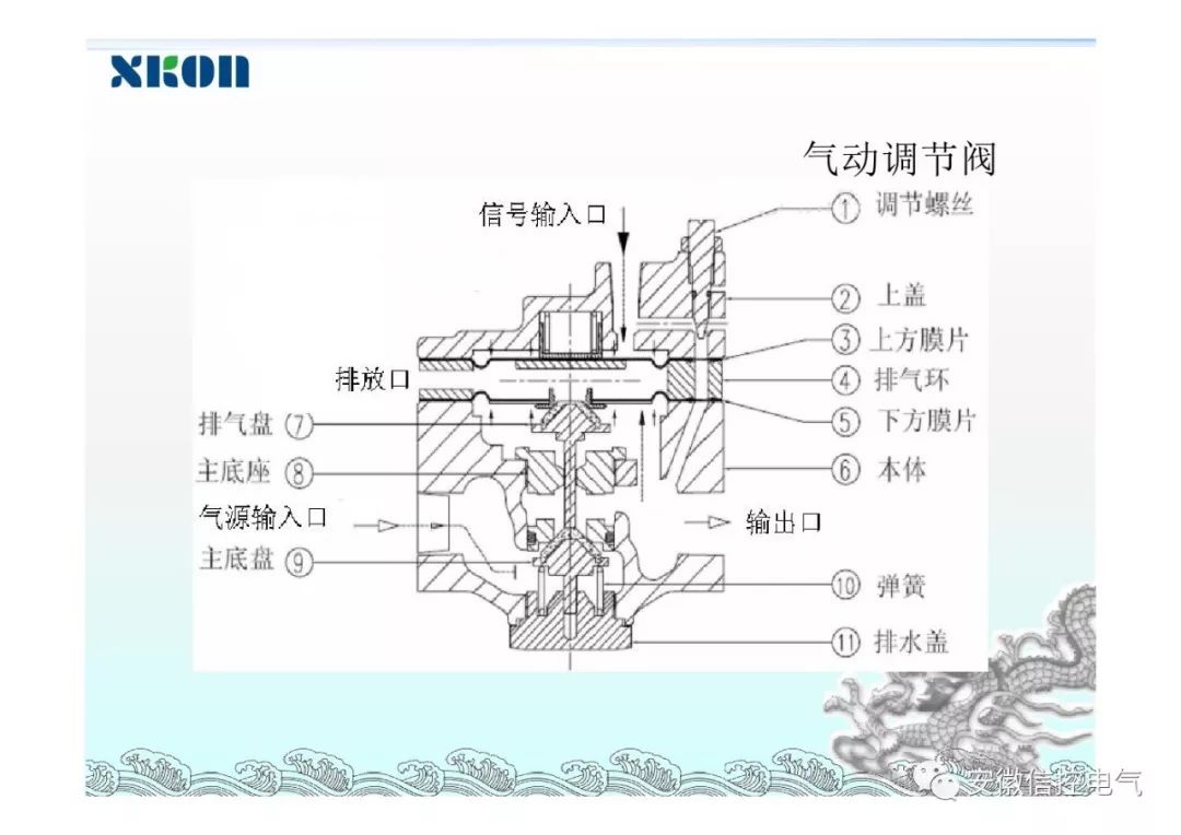 气动阀调节阀电磁阀的结构与维护