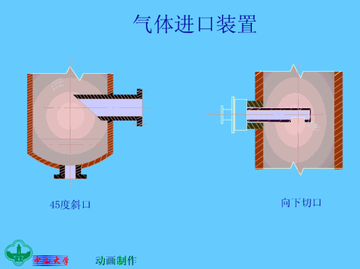 气体进口装置带式干燥器薄膜式干燥器厢式干燥器流化状态闪蒸干燥机